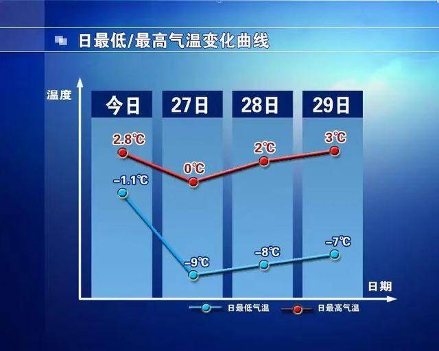 皇冠代理_真冷皇冠代理!-9℃!阵风9级!石家庄大风强降温