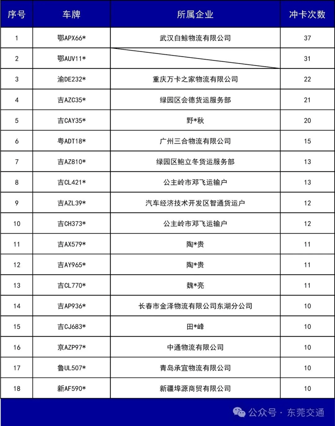 外围买球app十大平台_已有人被行政拘留外围买球app十大平台！东莞全市严查高速非法冲卡