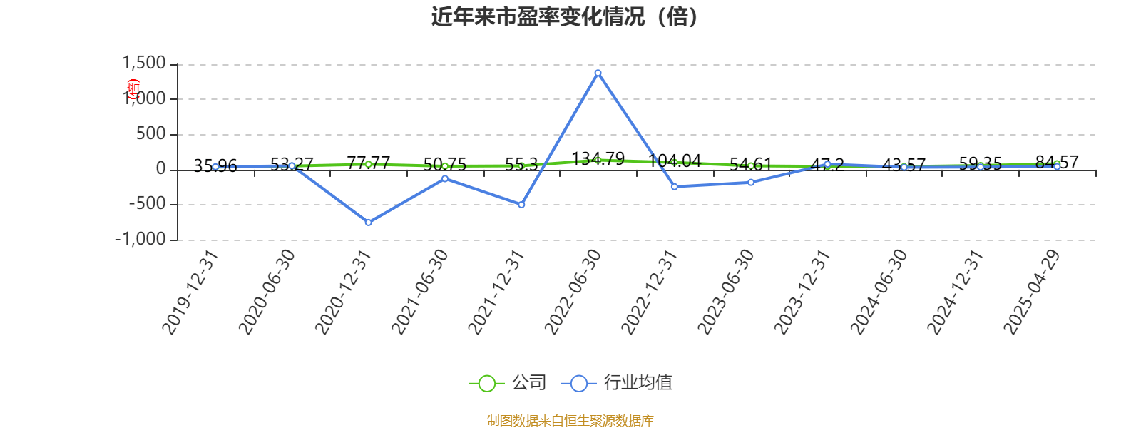 皇冠信用网如何注册_金陵饭店：2025年一季度净利润644.59万元 同比下降18.26%