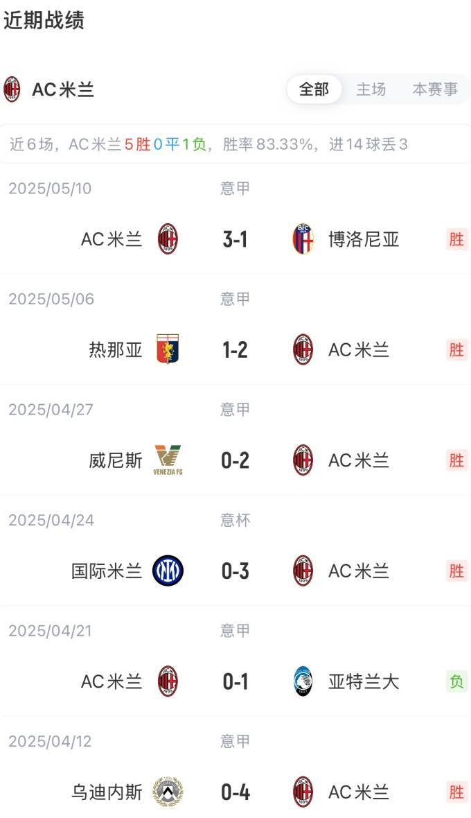 皇冠信用网庄家_意杯决赛-米兰vs博洛尼亚首发：约维奇、莱奥、美队先发