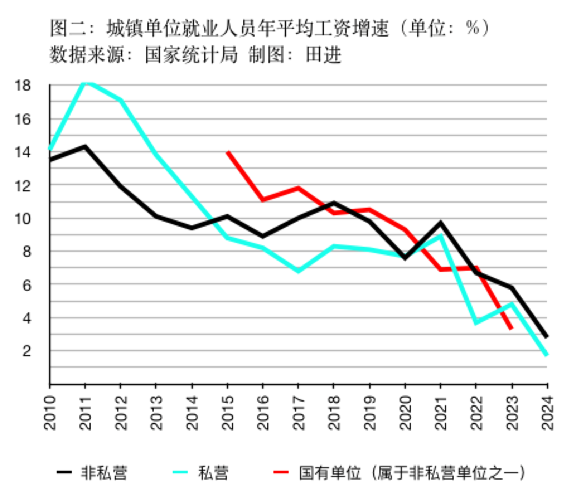 WNBA赔率_私营、非私营单位平均工资差距连续十五年扩大