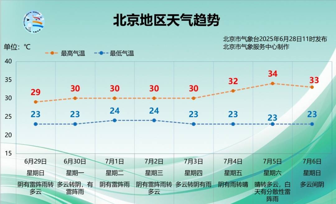 NBL1女子东部篮球联赛_一区暴雨黄色预警中NBL1女子东部篮球联赛!北京今起连续7天有雨