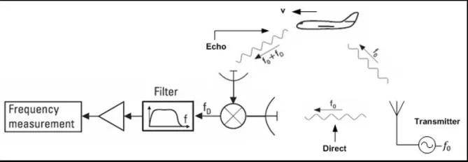 Lyon (Banega) Esports_B-2横穿中国轰炸伊朗Lyon (Banega) Esports，中国雷达没有发现？这是正常人想出来的？