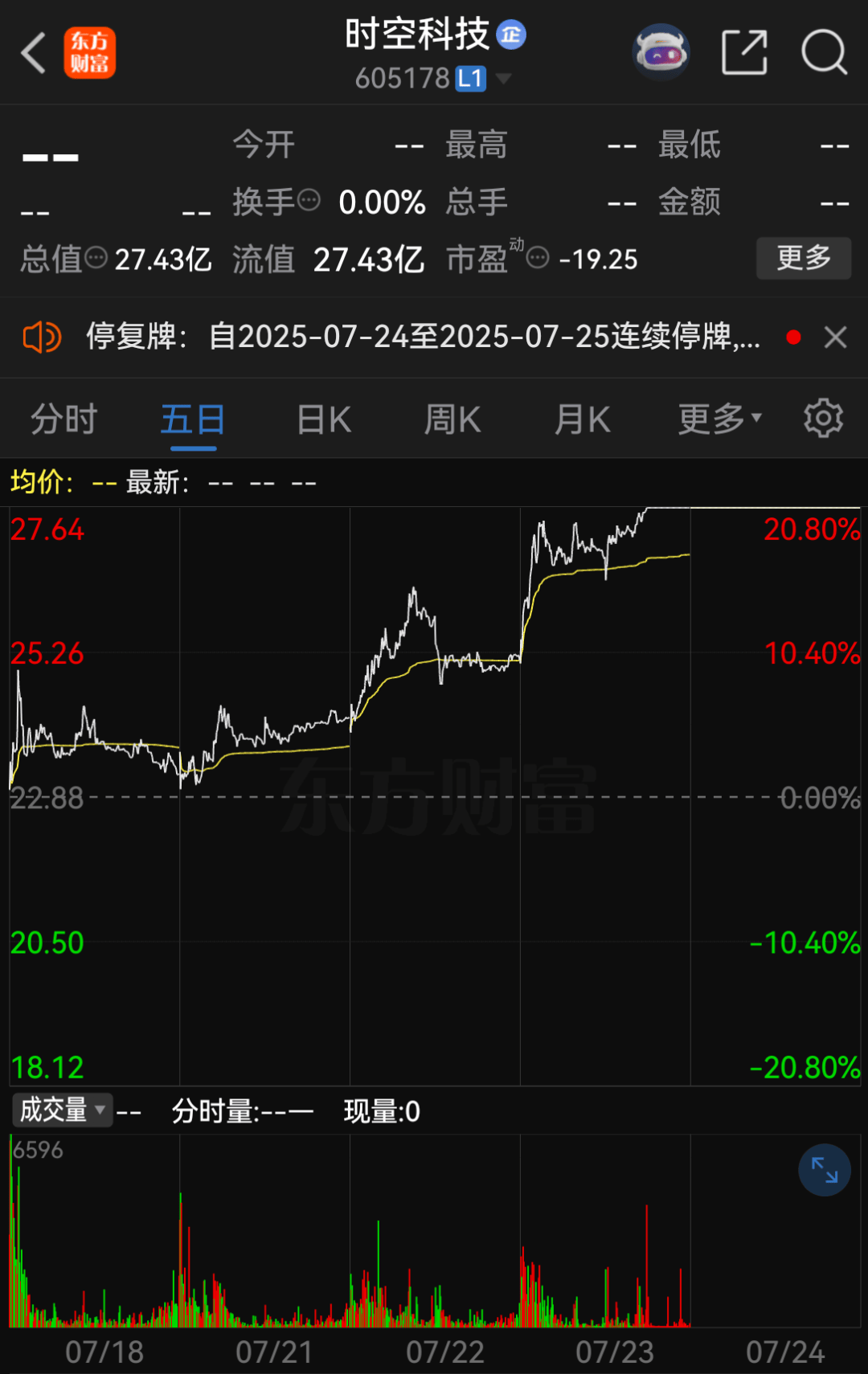 皇冠信用网如何注册_提前涨停！605178皇冠信用网如何注册，拟易主