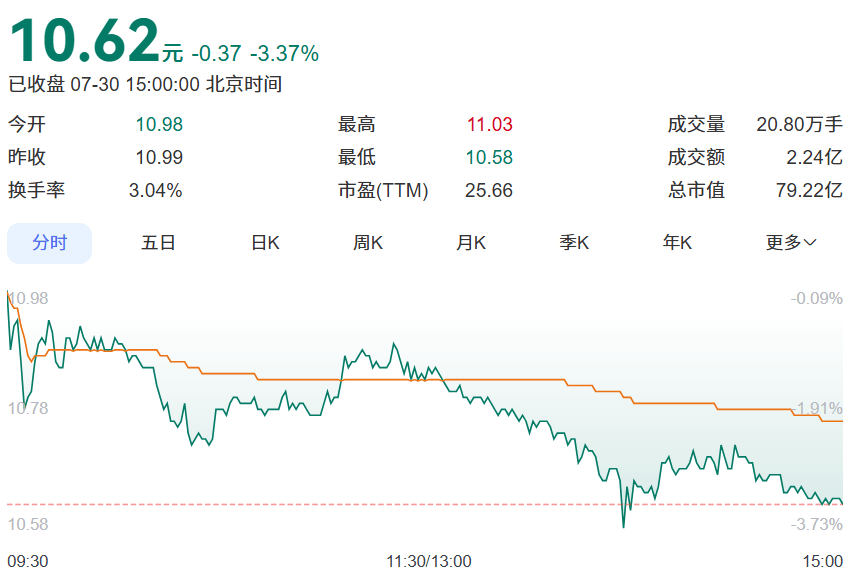 皇冠信用平台出租出售_深圳老牌公司皇冠信用平台出租出售,股价暴涨!曾是“数字电视第一股”,创始人被曝失联多年!