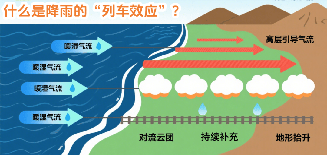皇冠信用網会员账号_或有特大暴雨!深圳今年来最强暴雨皇冠信用網会员账号,马上杀到!又一台风生成!有列车停运