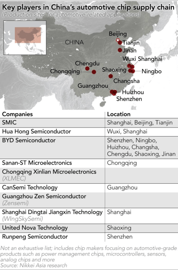 皇冠信用網在线开户_日媒:中国车企正加速换“芯”皇冠信用網在线开户,以替代英伟达等产品