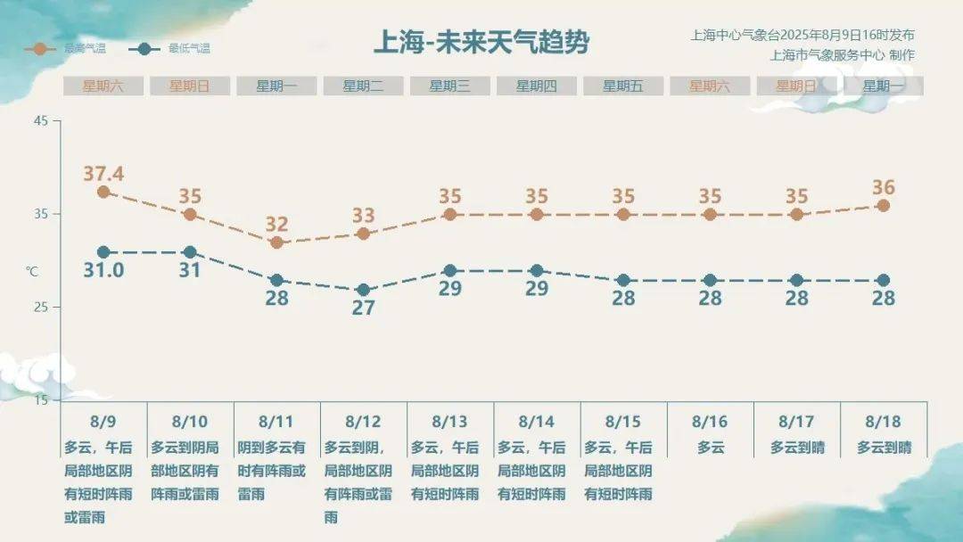 Artis Brno vs布尔_第11号台风“杨柳”突然北抬Artis Brno vs布尔！明天闵行或将下开水……