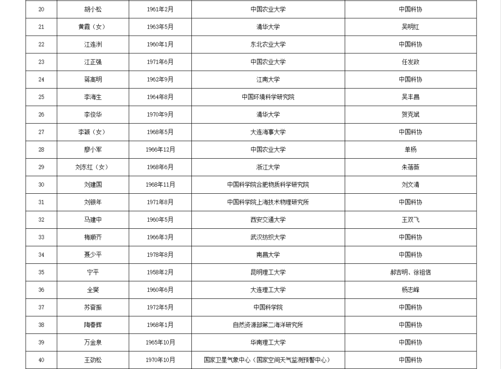 如何代理皇冠信用
_两院院士增选有效候选人名单公布如何代理皇冠信用
,来看看浙江哪些人入围