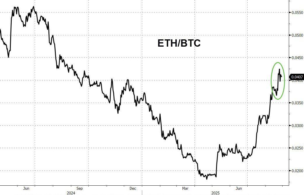 长崎成功丸vs藤枝MYFC_现货以太坊ETF交易火爆长崎成功丸vs藤枝MYFC，过去五个交易日“吸金”是比特币十倍以上