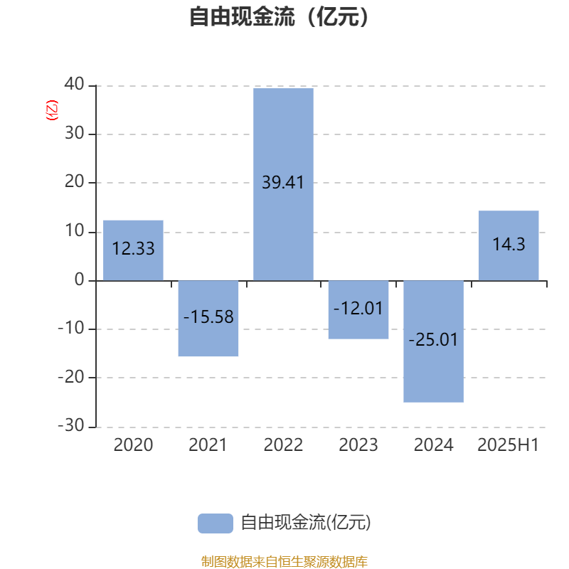 哈韦尔斯vs奥斯纳布鲁克_先导智能:2025年上半年净利润7.4亿元 同比增长61.19%