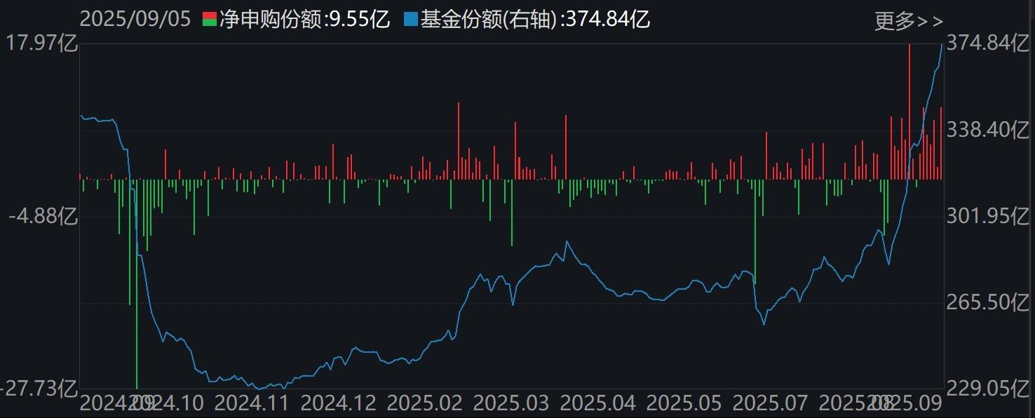 洛克达尔vs黑镇市_调整就是机会!机构大动作调仓洛克达尔vs黑镇市,75只行业ETF被疯狂扫货,证券、化工、电池等更是吸金超20亿元
