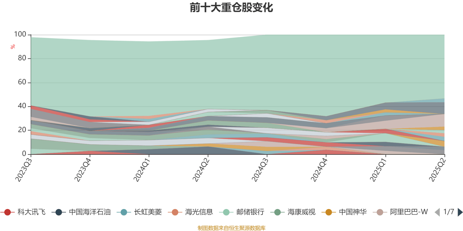 土耳其丙组联赛_工银价值成长混合A:2025年上半年利润1647.07万元 净值增长率12.39%