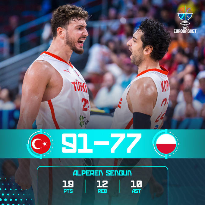 巴西甲组联赛_欧洲杯综述:申京三双字母29+6 希腊土耳其会师半决赛