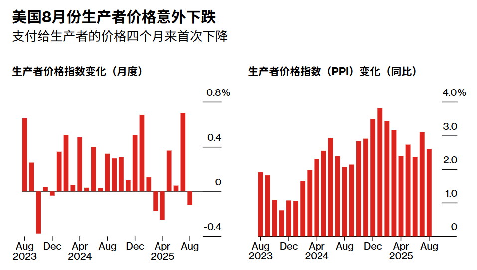 法国甲组联赛_刚刚！美联储法国甲组联赛，降息大消息！直线拉升！