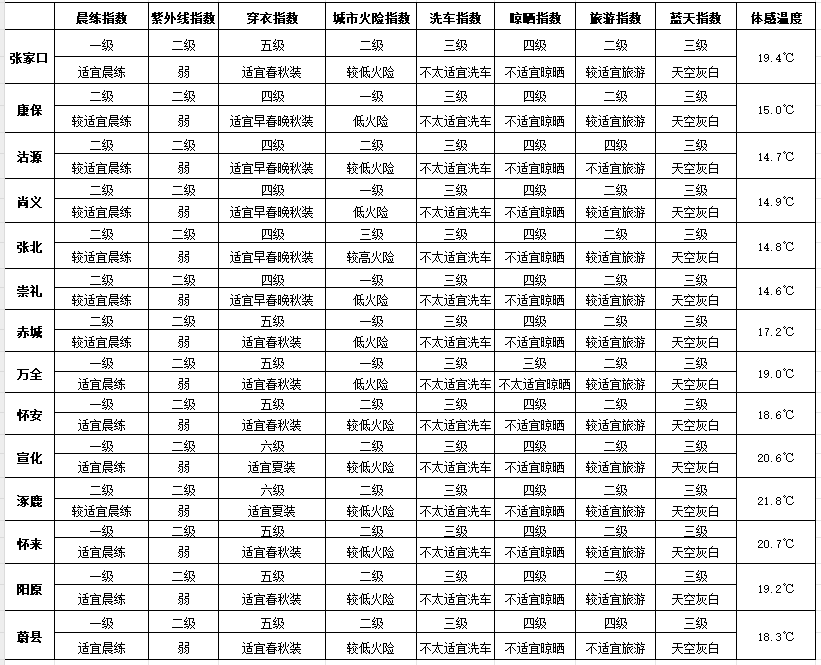 西班牙乙组联赛_明天我市有雷雨天气西班牙乙组联赛，部分地区中雨，午后阵风风力大