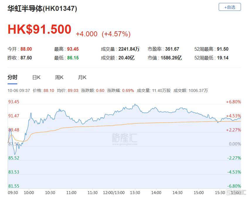 皇冠信用网代理如何注册_港股收评:三大指数齐跌皇冠信用网代理如何注册,恒科指跌1.1%,黄金股逆市大涨