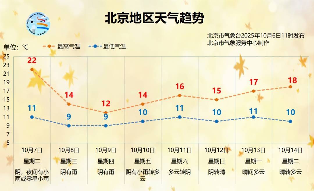 皇冠信用网登2代理_时间长、累计雨量大!北京明起连续3天迎降雨降温皇冠信用网登2代理,降雨较强时段→