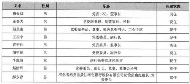 皇冠信用網会员注册网址_从 “河北一哥” 到“无人问津”皇冠信用網会员注册网址，河北银行的路为何越走越窄？
