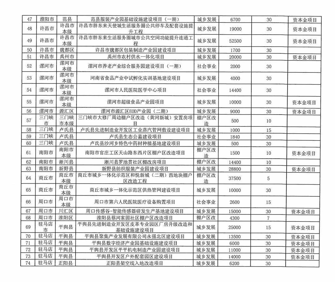 皇冠信用網登123出租_河南拟发行478.34亿元地方债皇冠信用網登123出租，用于城乡发展、棚户区改造等