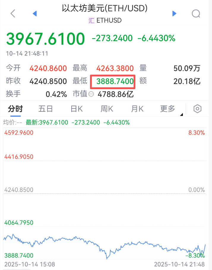 皇冠信用網结算日是哪天
_刚刚皇冠信用網结算日是哪天
,跳水!超20万人爆仓