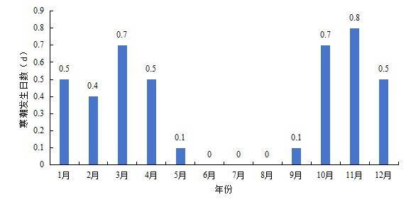 皇冠信用網怎么注册_最低将至0℃以下皇冠信用網怎么注册！石家庄未来三天最低气温持续下滑