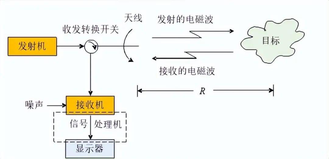 皇冠信用网登1
_近日曝光!中国用一辆吉普车虚拟10万吨航母皇冠信用网登1
,南海戏耍美军侦察机