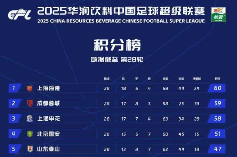 皇冠登3代理出租_中超争冠最后冲刺皇冠登3代理出租，徐正源：明晚联赛就是“一场战争”