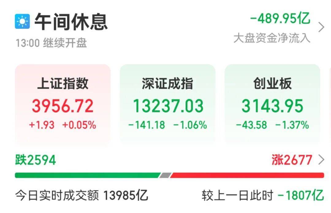 皇冠登3平台出租_今天上午皇冠登3平台出租，A股“大象起舞”