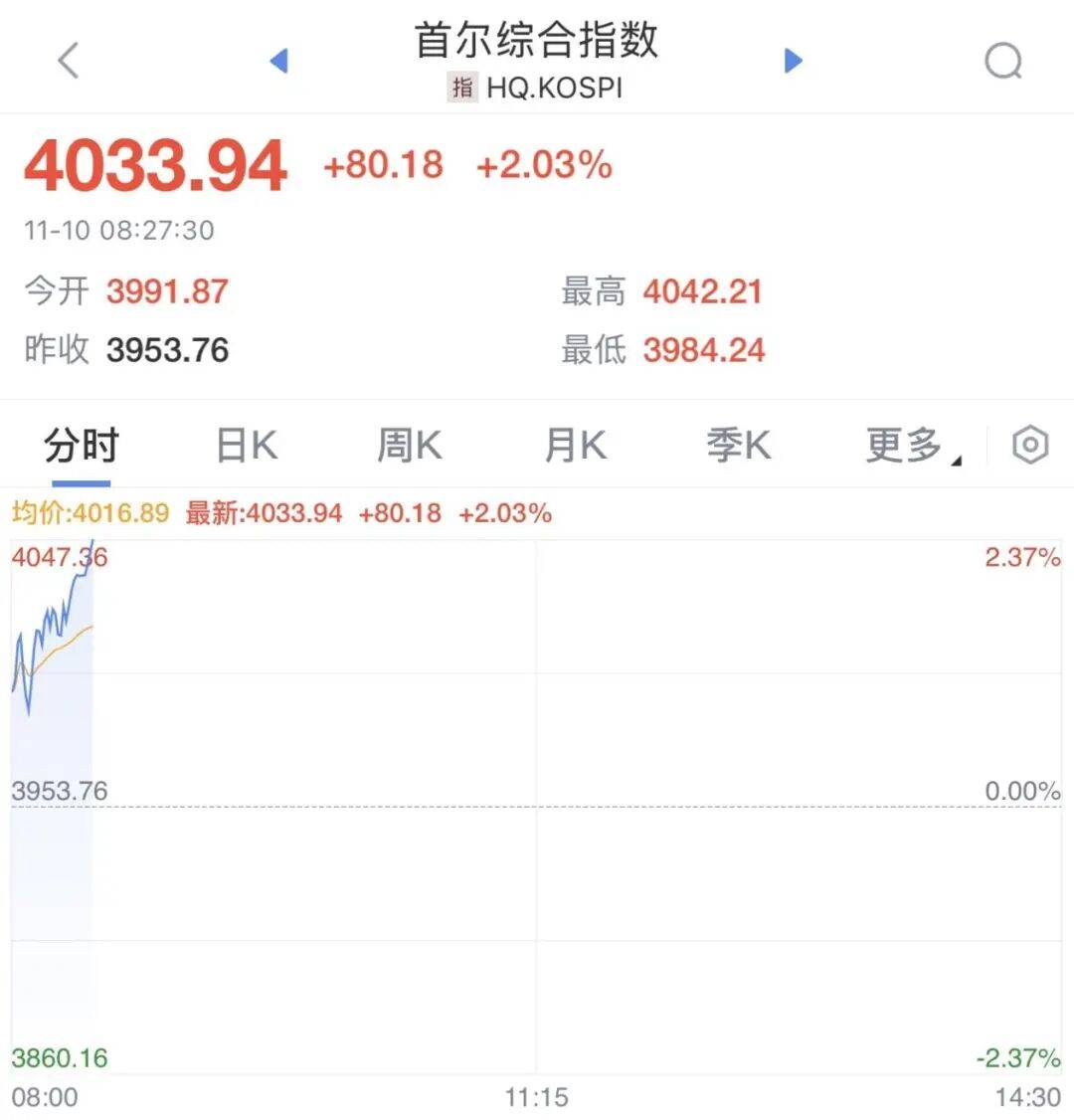 皇冠代理登1租用
_一则大消息皇冠代理登1租用
,开盘大涨!