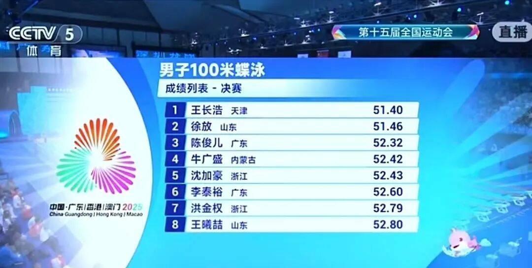 皇冠信用網代理_青岛运动员徐放勇夺十五运男子100米蝶泳亚军