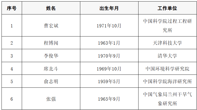 皇冠信用网代理出租
_2025年两院院士增选结果公布皇冠信用网代理出租
!快来看看上海有哪些科学家、科技专家当选→