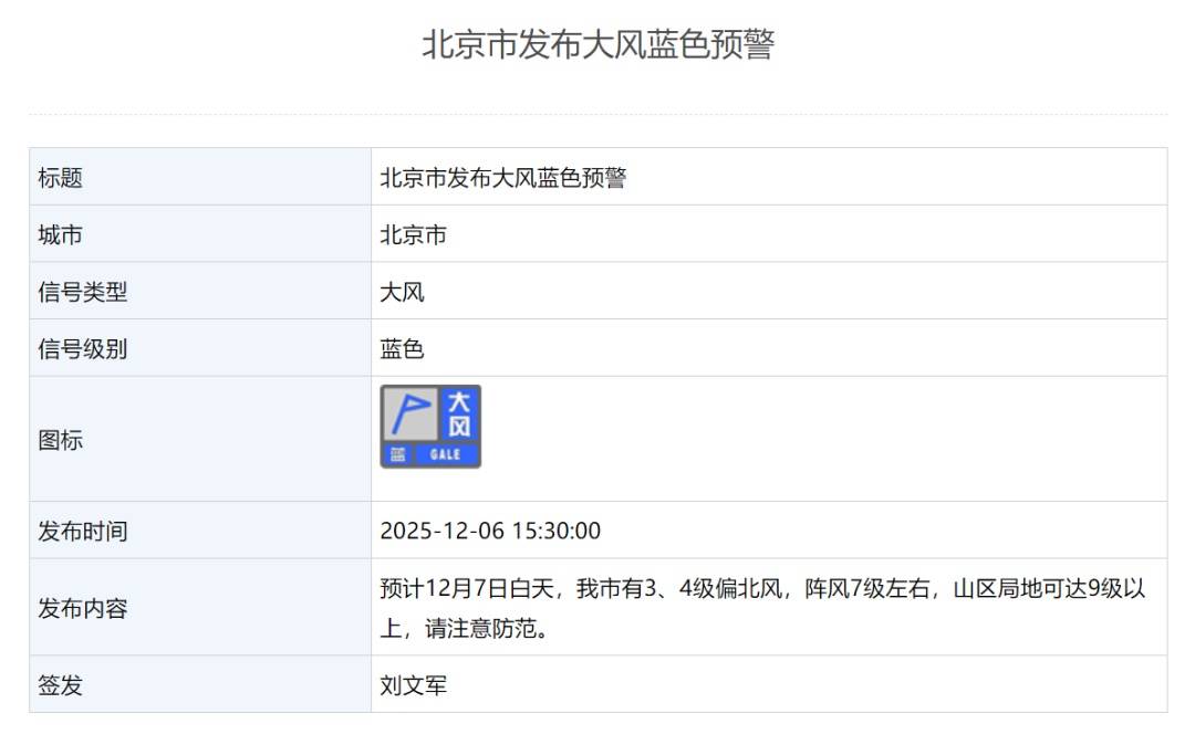 欧洲附加赛D组_局地9级以上！北京发布大风蓝色预警欧洲附加赛D组，下周降温降雪，预计时间