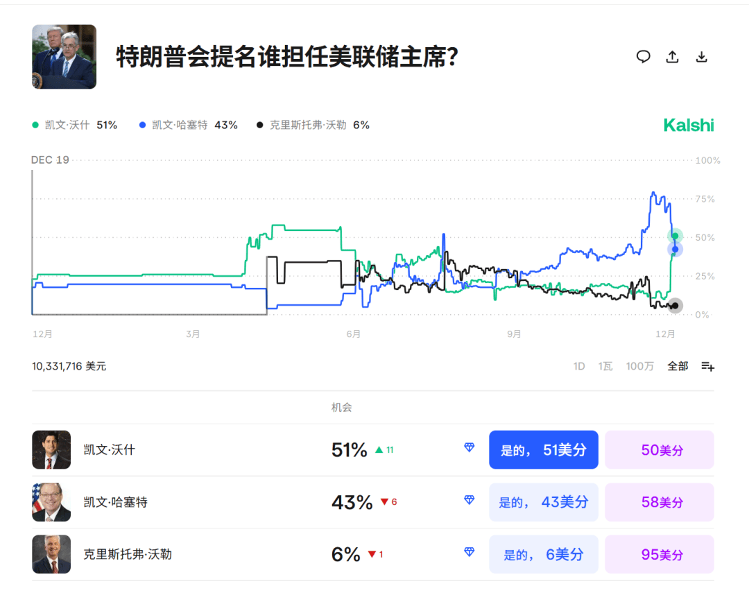皇冠信用盘代理
_今夜皇冠信用盘代理
,跳水!美联储主席,重大突发