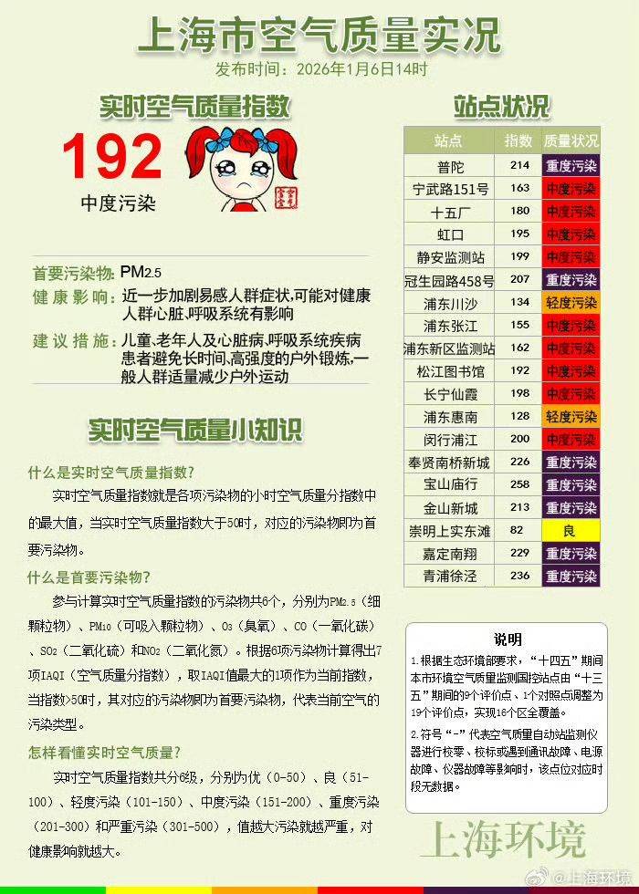 皇冠信用网代理怎么申请_正在影响上海!别开窗皇冠信用网代理怎么申请,减少外出!专家:还有一波上升过程,周六才能彻底结束