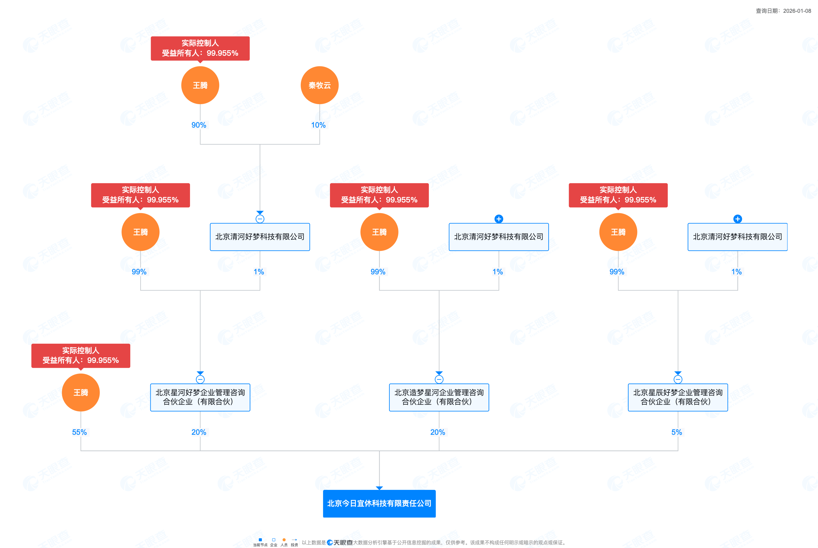 皇冠信用网代理登3_被小米辞退的王腾成立新公司“今日宜休”皇冠信用网代理登3,初创成员来自小米、华为等
