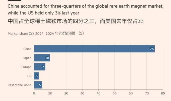 皇冠mos077
_特朗普给盟友下令:180天打破中国稀土垄断皇冠mos077
,不然加税