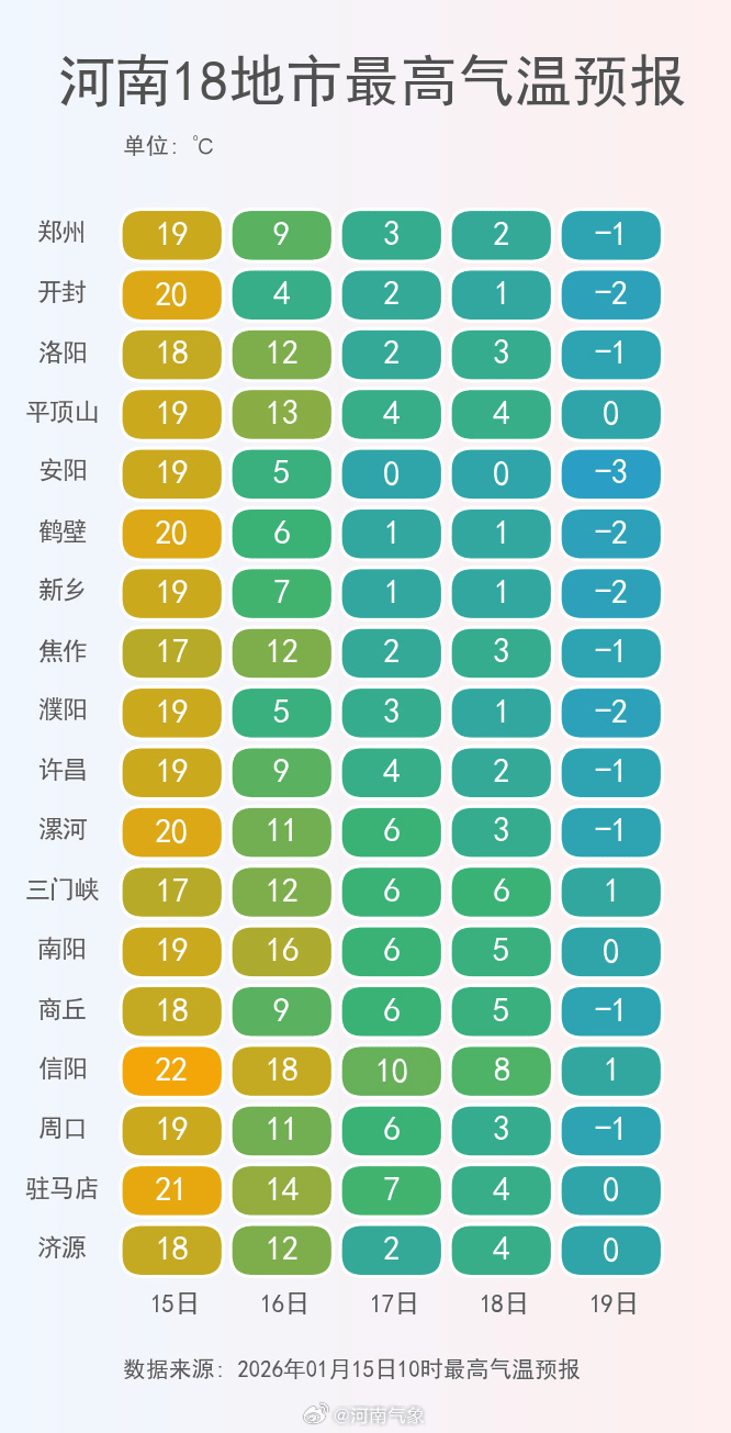 皇冠app
_积雪深度超18厘米皇冠app
!河南暴雪时间定了:就在下周一