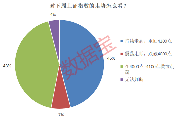 皇冠信用网登3代理_下周这个板块获投资者看好皇冠信用网登3代理!5股获融资客大手笔买入