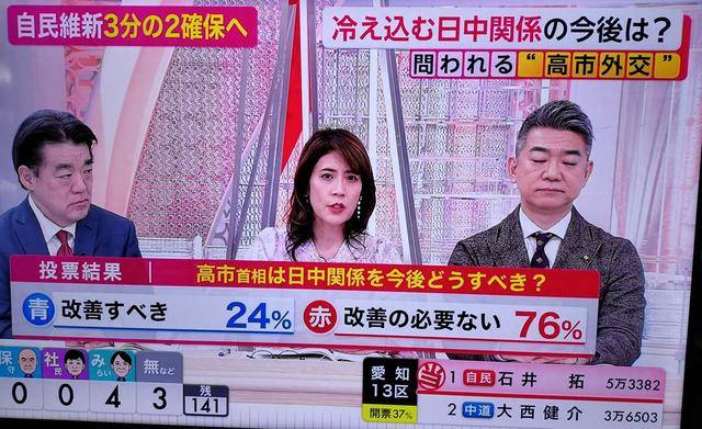 皇冠信用网APP下载_高市早苗选举拿下大胜皇冠信用网APP下载,近八成的日本人表示,已经没必要再改善中日关系了?