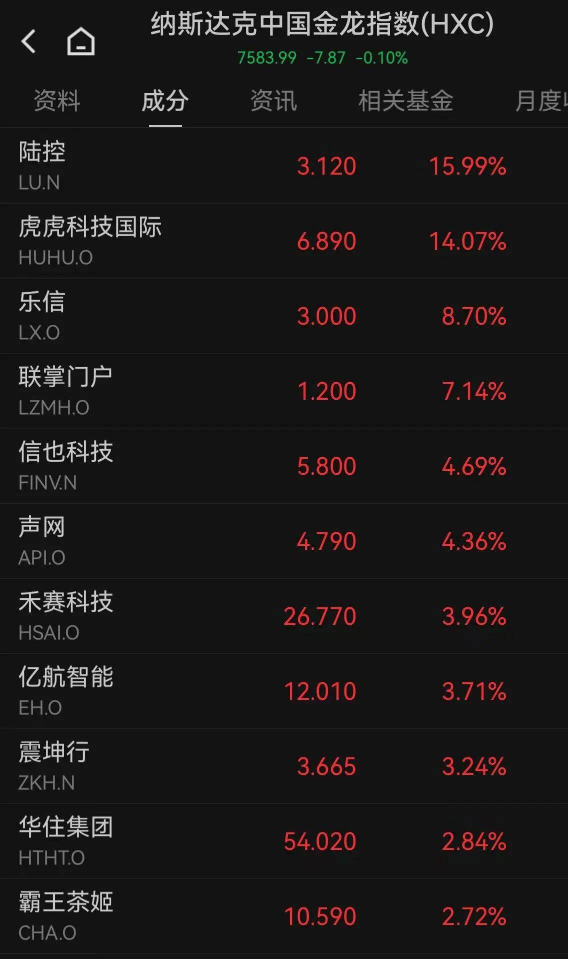世界杯皇冠代理平台_美股上涨世界杯皇冠代理平台,黄金、白银大跌
